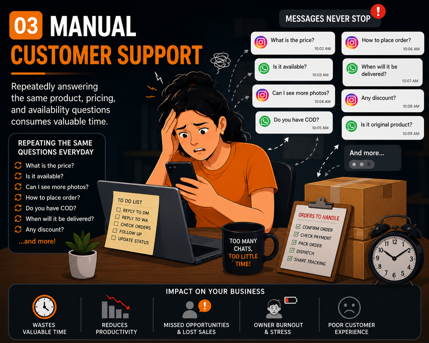Manual Customer Support