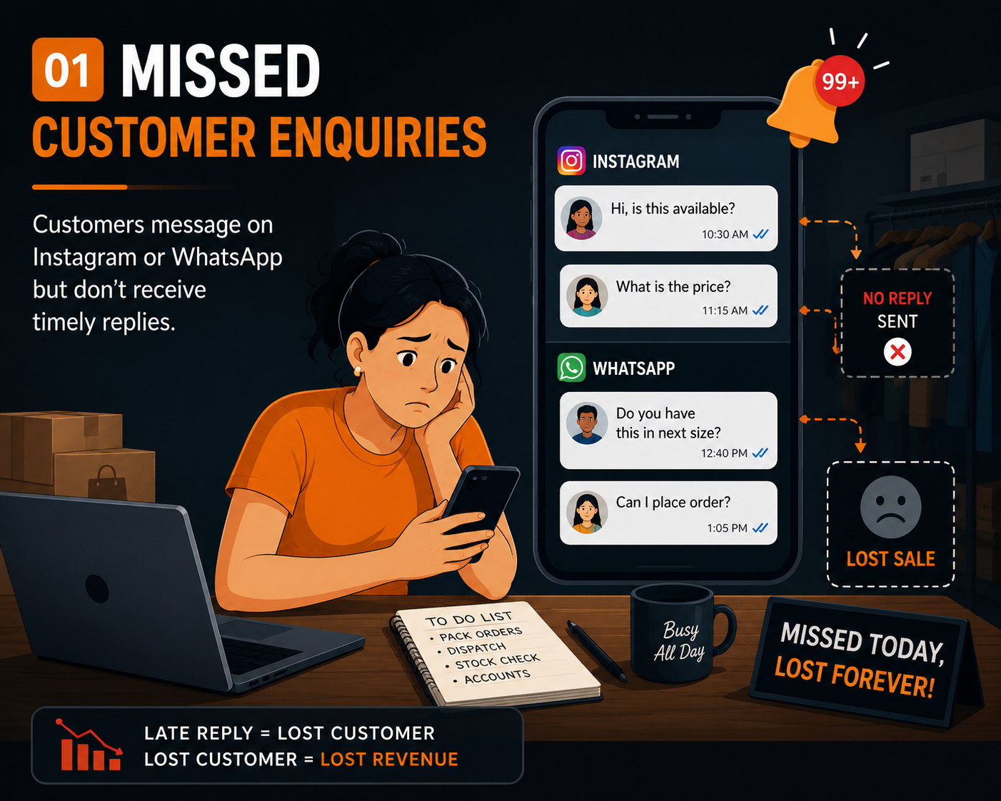 Missed Customer Enquiries
