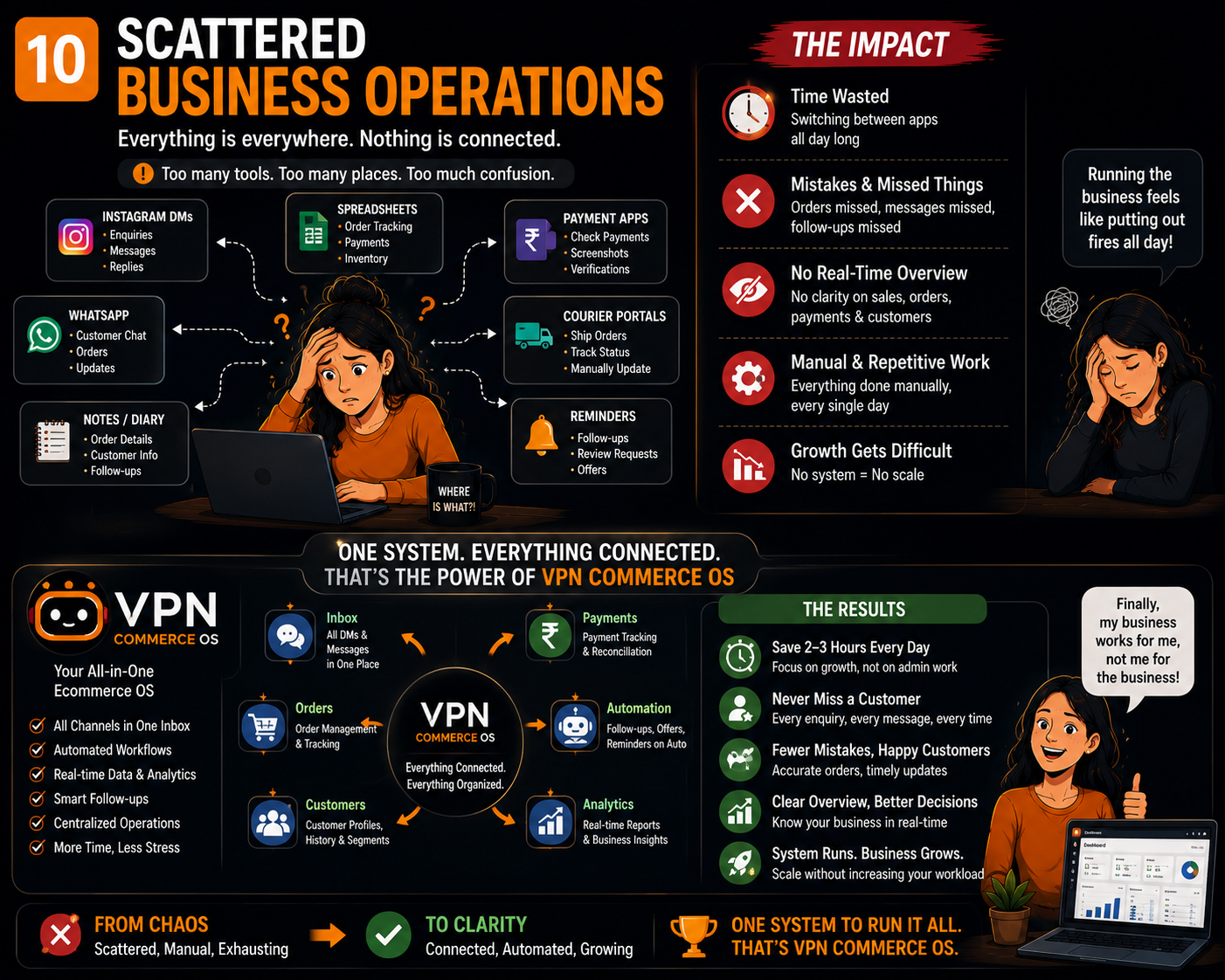 Scattered Business Operations